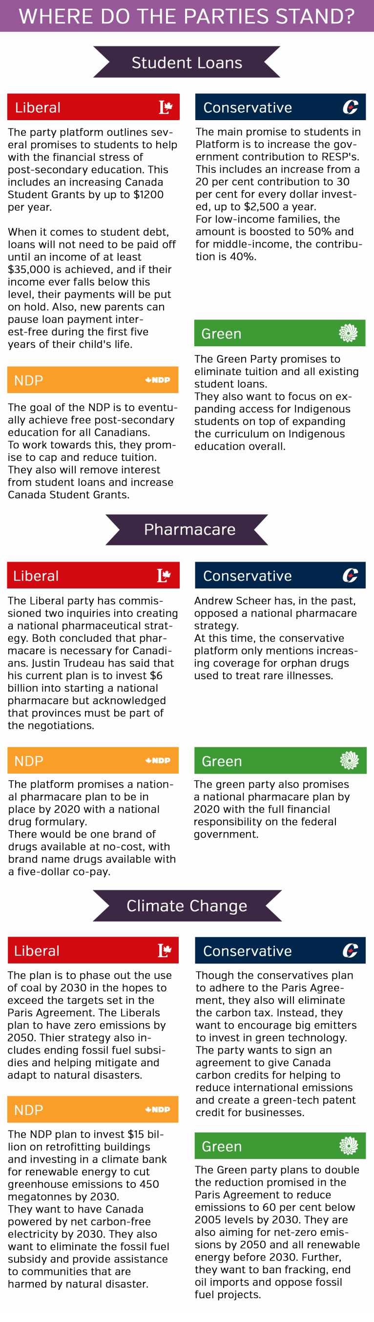 Elections graphic (png)